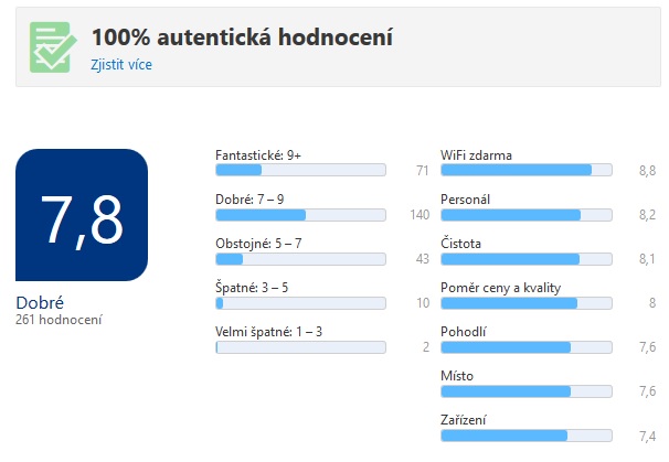Recenze Hotel York Plzeň Booking ubytování